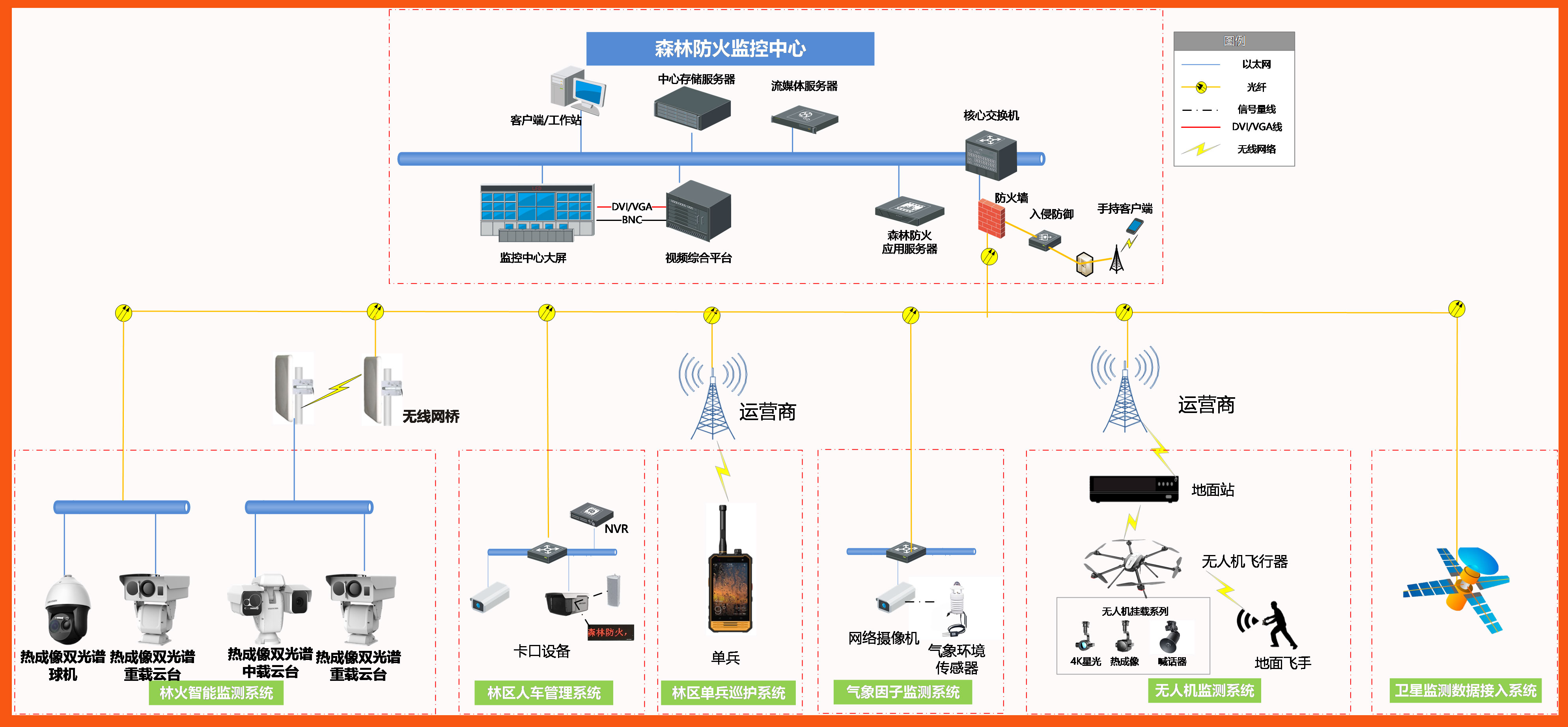 森林防火監(jiān)控系統(tǒng).jpg