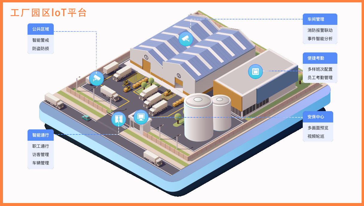 工廠園區(qū)物聯(lián)網(wǎng)平臺(tái).jpg
